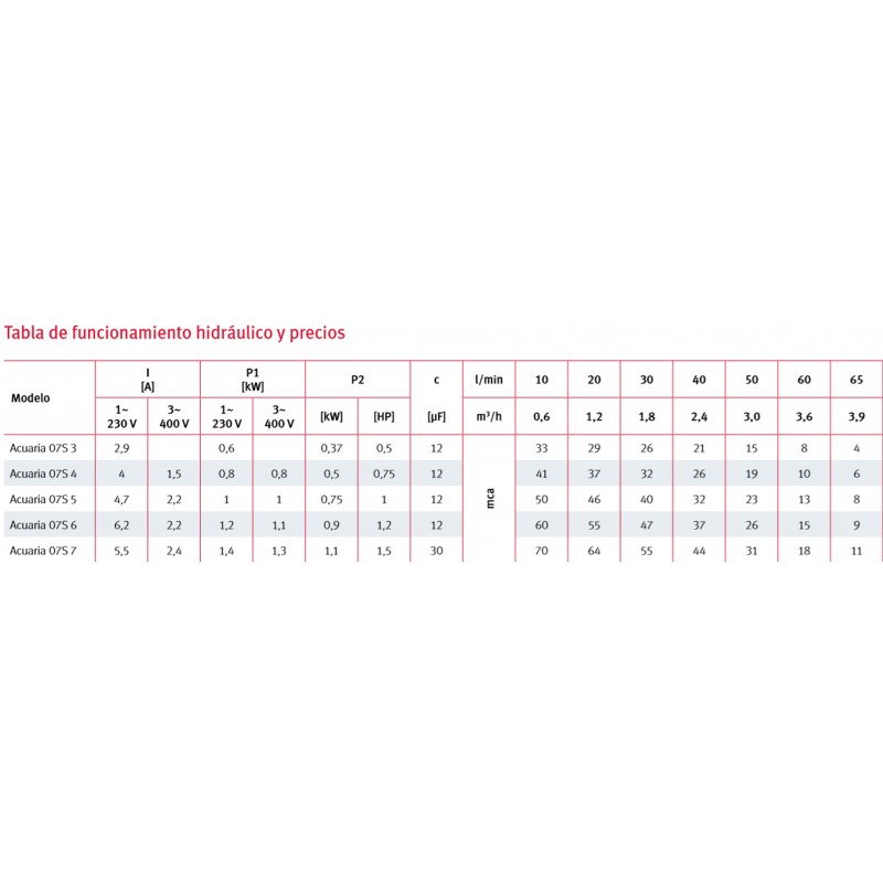 TERMINAL R. MACHO PVC PRESION MIXTO 63-75X2"