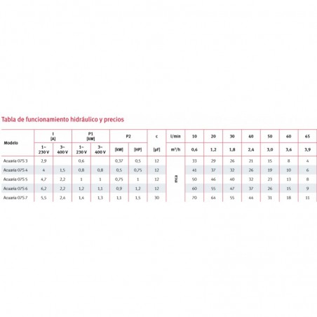 TERMINAL R. MACHO PVC PRESION MIXTO 63-75X2"