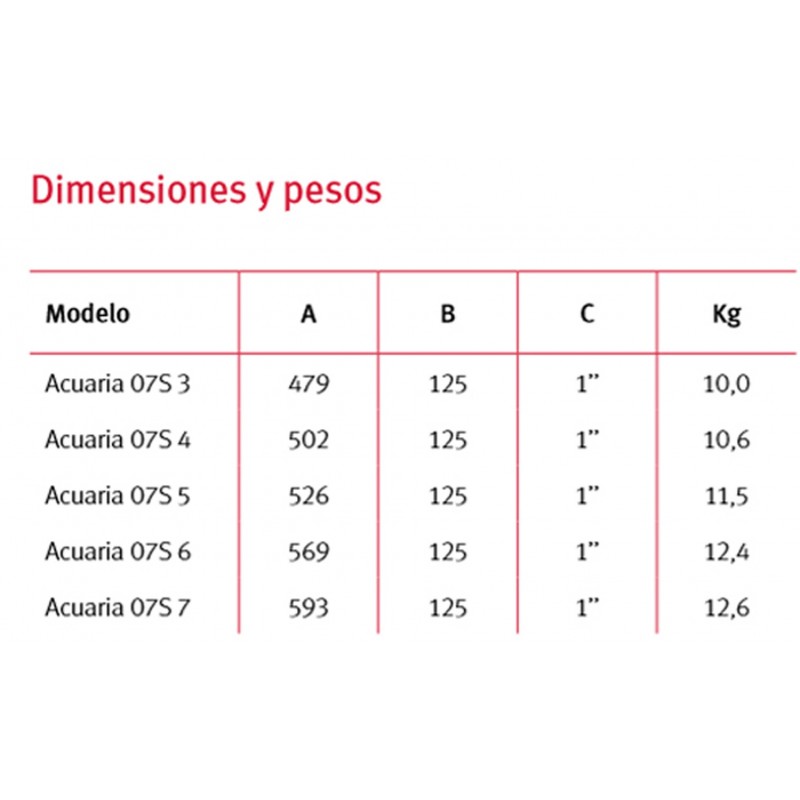 TAPON MACHO PVC PRESION ROSCADO 1/2"