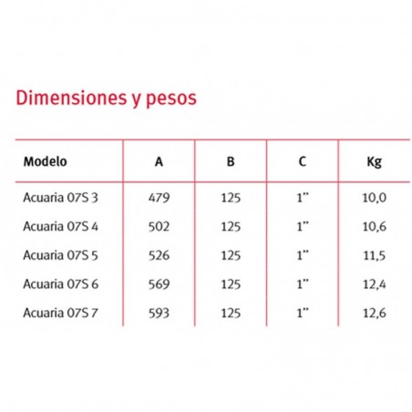 TAPON MACHO PVC PRESION ROSCADO 1/2"