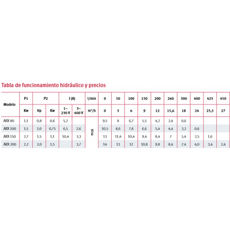 TE 90º REDUCIDA PVC PRESION ENC 225X160