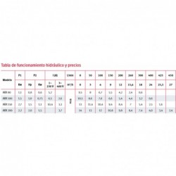 TE 90º REDUCIDA PVC PRESION ENC 225X200