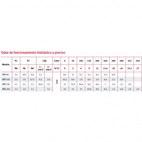 TE 90º REDUCIDA PVC PRESION ENC 225X200