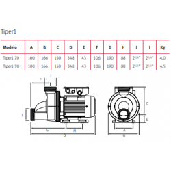 25CV 230V (MF) 125 M